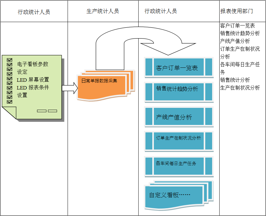 电子看板爱游戏最新官网_爱游戏（中国）
