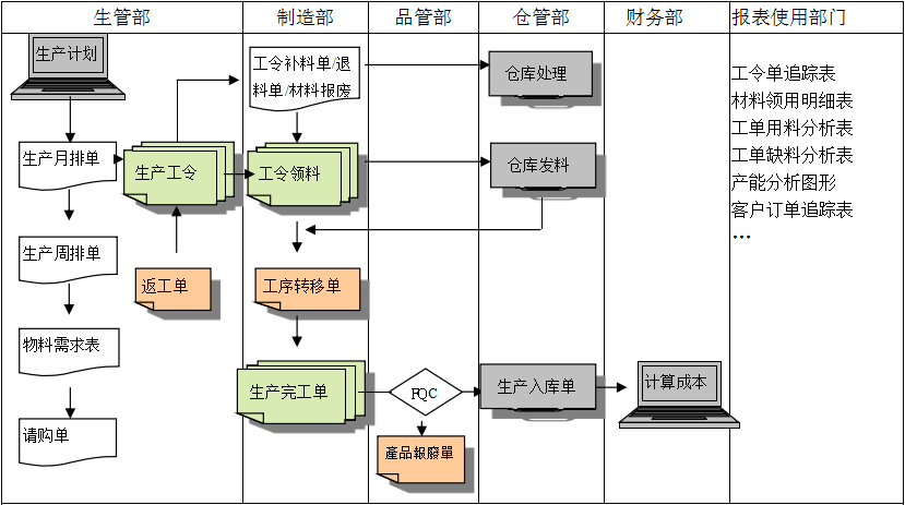 生产制造爱游戏最新官网_爱游戏（中国）
